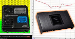 A Great Digital Signal Processor Configuration and Tuning Analogy